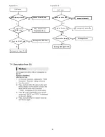 Preview for 28 page of Panasonic SA-BTT405P Service Manual