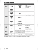 Preview for 6 page of Panasonic SA-BTT490 Owner'S Manual