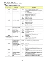 Preview for 21 page of Panasonic SA-BTT785GN Service Manual