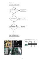 Preview for 26 page of Panasonic SA-BTT785GN Service Manual