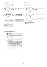 Preview for 29 page of Panasonic SA-BTT785GN Service Manual