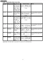 Preview for 18 page of Panasonic SA-EN35P-K Service Manual