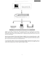 Preview for 17 page of Panasonic SA-HT330GCT Service Manual