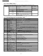 Preview for 36 page of Panasonic SA-HT330GCT Service Manual