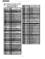 Preview for 98 page of Panasonic SA-HT330GCT Service Manual