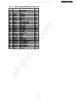 Preview for 101 page of Panasonic SA-HT330GCT Service Manual