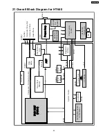 Preview for 99 page of Panasonic SA-HT640WPL Service Manual