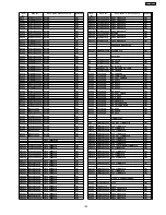 Preview for 103 page of Panasonic SA-HT680PL Service Manual