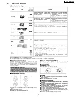 Preview for 9 page of Panasonic SA-HT720P Service Manual