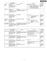 Preview for 25 page of Panasonic SA-HT720P Service Manual