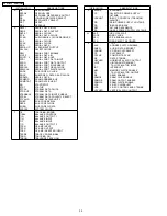 Preview for 32 page of Panasonic SA-HT720P Service Manual