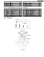 Preview for 75 page of Panasonic SA-HT720P Service Manual