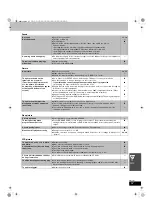 Preview for 57 page of Panasonic SA-HT800 Operating Instructions Manual