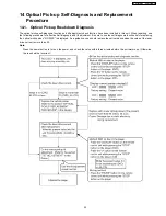 Preview for 35 page of Panasonic SA-HT885WGC Service Manual