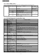 Preview for 36 page of Panasonic SA-HT885WGC Service Manual