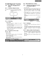 Preview for 41 page of Panasonic SA-HT885WGC Service Manual