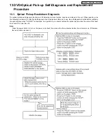 Preview for 29 page of Panasonic SA-HT930P Service Manual