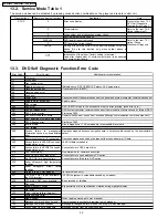 Preview for 30 page of Panasonic SA-HT930P Service Manual