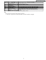 Preview for 31 page of Panasonic SA-HT930P Service Manual