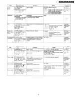 Preview for 33 page of Panasonic SA-HT930P Service Manual