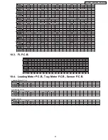 Preview for 43 page of Panasonic SA-HT930P Service Manual