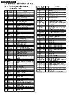 Preview for 70 page of Panasonic SA-HT930P Service Manual