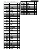 Preview for 75 page of Panasonic SA-HT930P Service Manual