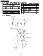 Preview for 86 page of Panasonic SA-HT930P Service Manual