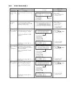 Preview for 20 page of Panasonic SA-MAX500LMK Service Manual