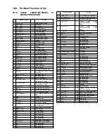 Preview for 120 page of Panasonic SA-MAX500LMK Service Manual