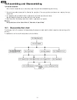 Preview for 12 page of Panasonic SA-PM21PC Service Manual