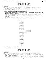 Preview for 35 page of Panasonic SA-PM21PC Service Manual