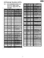 Preview for 73 page of Panasonic SA-PM21PC Service Manual