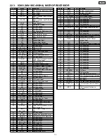 Preview for 75 page of Panasonic SA-PM21PC Service Manual