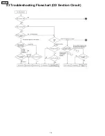 Preview for 76 page of Panasonic SA-PM21PC Service Manual