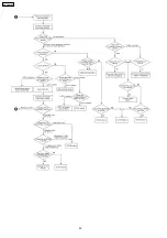 Preview for 82 page of Panasonic SA-PM33EE Service Manual