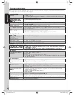 Preview for 14 page of Panasonic SA-PM42 Operating Instructions Manual