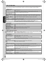 Preview for 30 page of Panasonic SA-PM42 Operating Instructions Manual