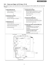 Preview for 43 page of Panasonic SA-PM45E Service Manual