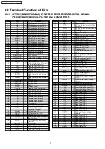 Preview for 80 page of Panasonic SA-PM45E Service Manual