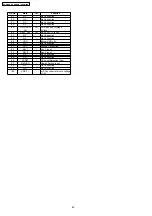 Preview for 60 page of Panasonic SA-PM4E Service Manual