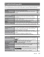 Preview for 25 page of Panasonic SA-PM50D Operating Instructions Manual