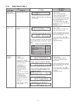 Preview for 17 page of Panasonic SA-PMX152EG Service Manual