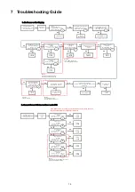 Preview for 19 page of Panasonic SA-PMX152EG Service Manual