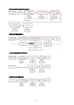 Preview for 20 page of Panasonic SA-PMX152EG Service Manual