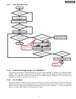 Preview for 31 page of Panasonic SA-PT650P Service Manual