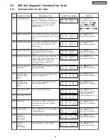 Preview for 45 page of Panasonic SA-PT650P Service Manual