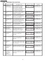 Preview for 46 page of Panasonic SA-PT650P Service Manual