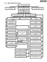 Preview for 53 page of Panasonic SA-PT650P Service Manual