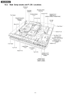 Preview for 54 page of Panasonic SA-PT650P Service Manual